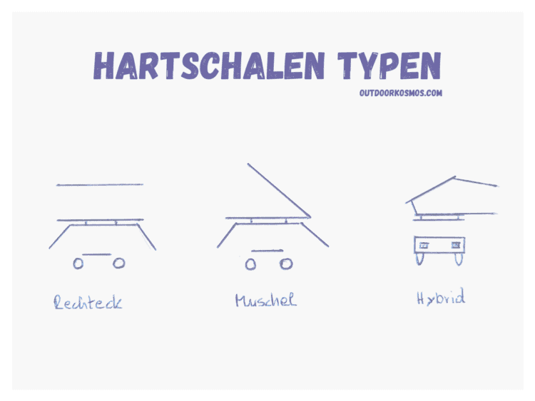 hartschalen dachzelt typen